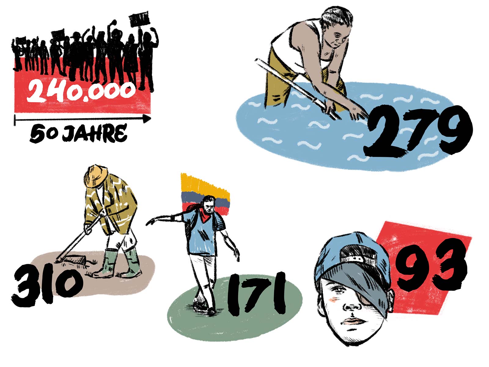 crenshaw_carina_sugah_illustration_illustratorin_illustrator_hamburg_berlin_zeichnung_drawing_editorial_grafik_graphics_design_illustrationen_rosaluxemburg_stiftung_kolumbien_lynx_vignetten