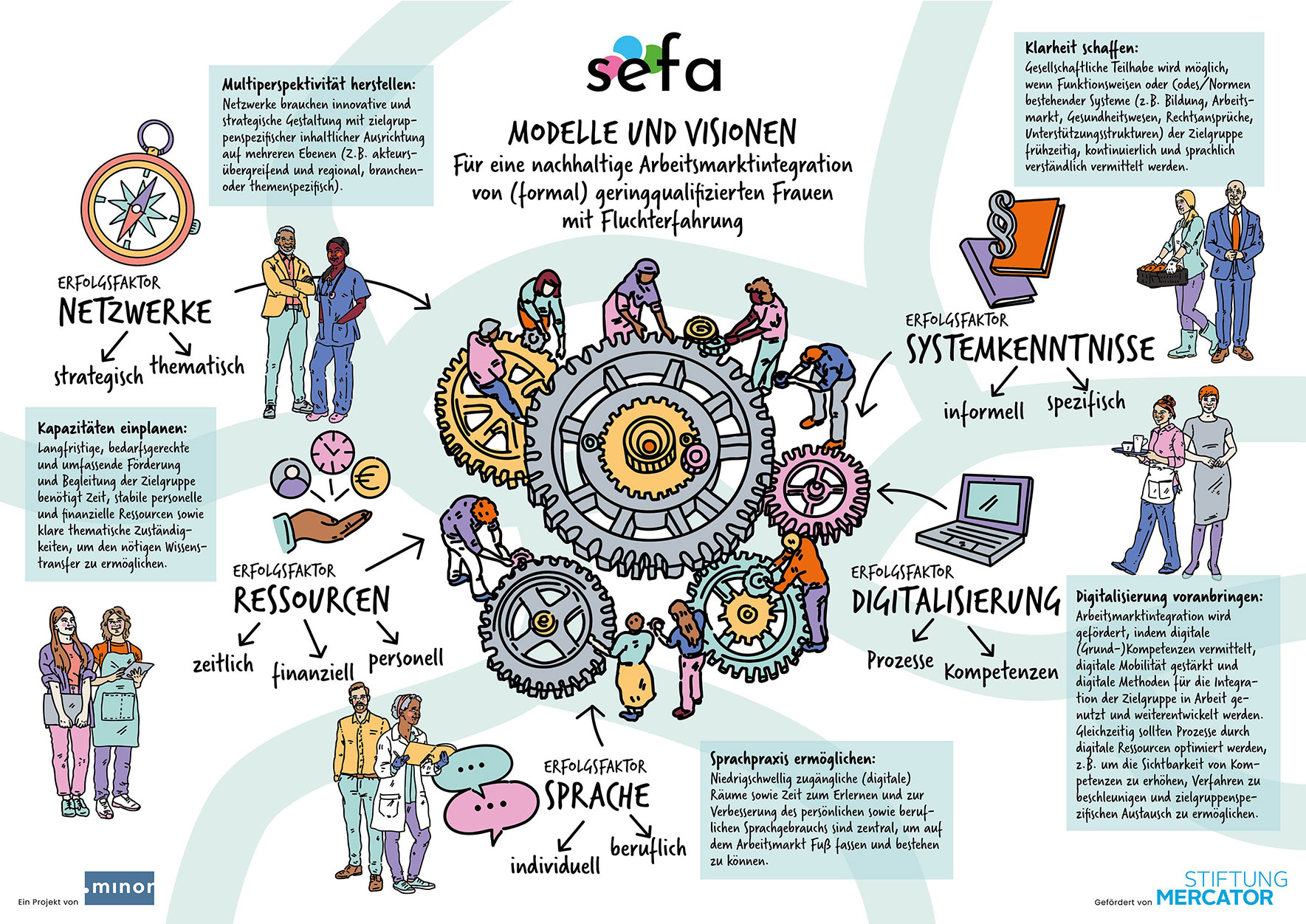 crenshaw_carina_sugah_illustration_illustratorin_illustrator_hamburg_berlin_zeichnung_drawing_editorial_grafik_graphics_design_illustrationen_sefa_minor_frauen_Flucht_arbeitsmarktintegration_stiftung_02