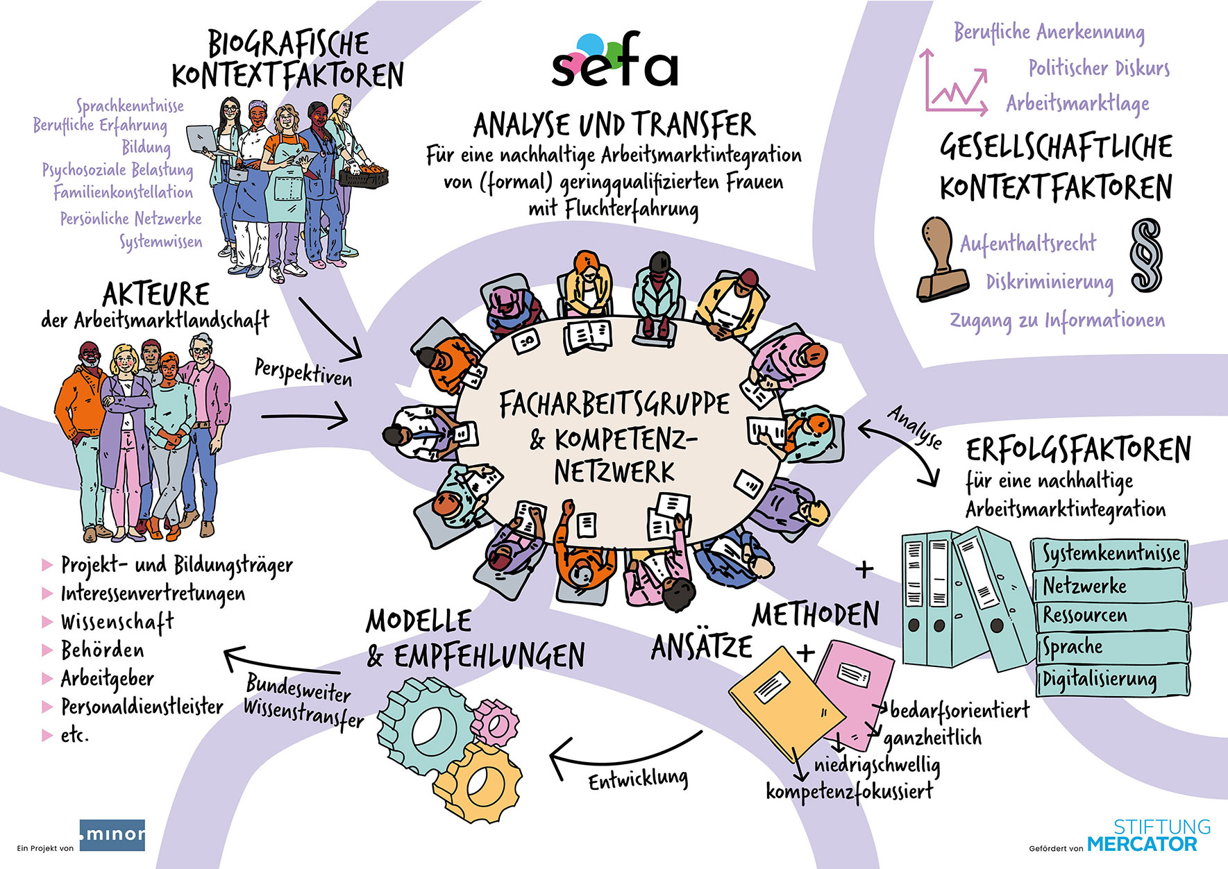 crenshaw_carina_sugah_illustration_illustratorin_illustrator_hamburg_berlin_zeichnung_drawing_editorial_grafik_graphics_design_illustrationen_sefa_minor_frauen_Flucht_arbeitsmarktintegration_stiftung_03