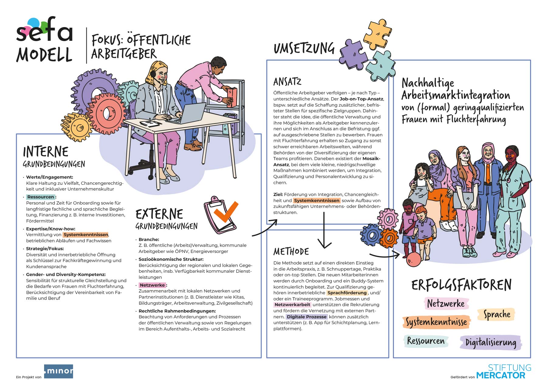 crenshaw_carina_sugah_illustration_illustratorin_illustrator_hamburg_berlin_zeichnung_drawing_editorial_grafik_graphics_design_illustrationen_sefa_minor_frauen_Flucht_arbeitsmarktintegration_stiftung_04