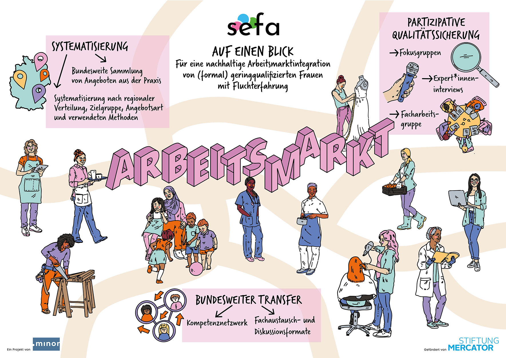 crenshaw_carina_sugah_illustration_illustratorin_illustrator_hamburg_berlin_zeichnung_drawing_editorial_grafik_graphics_design_illustrationen_sefa_minor_frauen_Fluchterfahrung_arbeitsmarktintegration_01