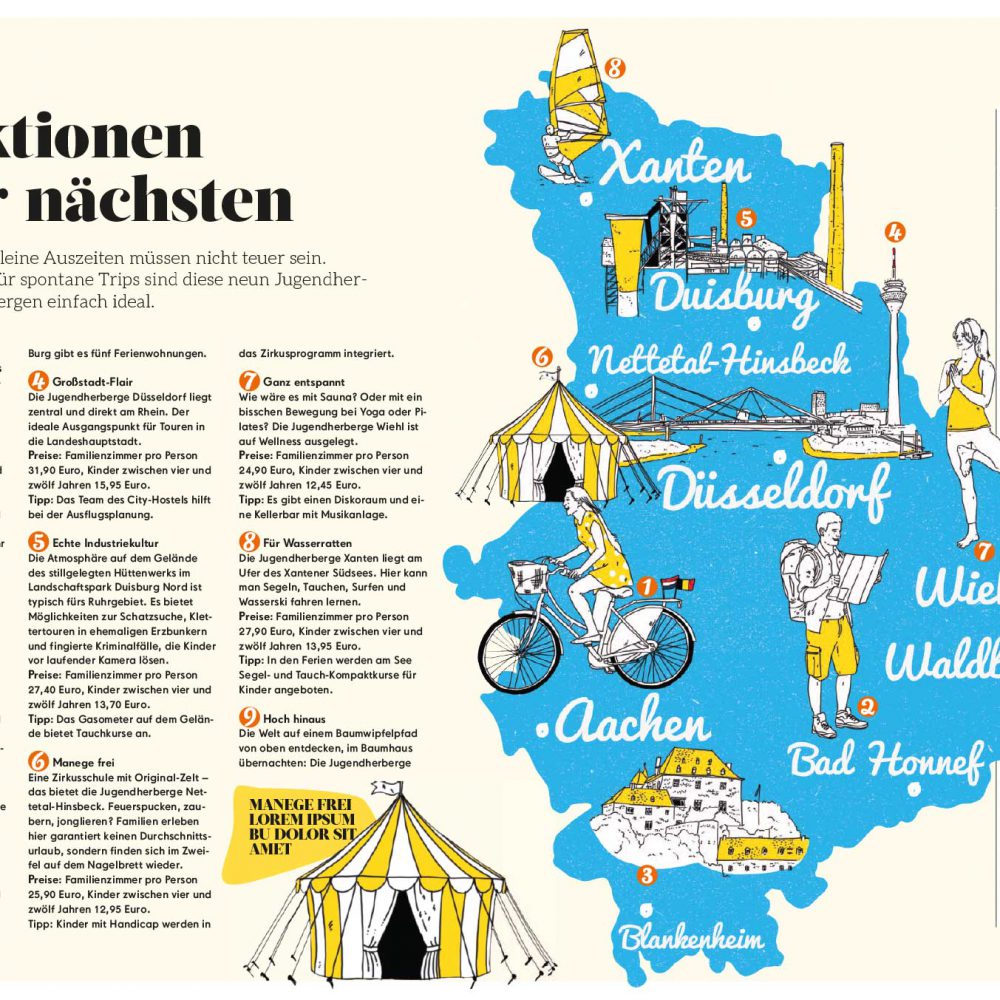 AOK – Jugendherbergen