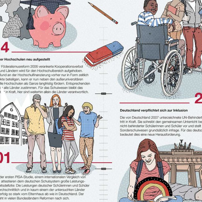 Pitch Bildungsmaterialien